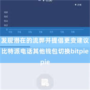 发现潜在的流弊并提倡更变建议比特派电话其他钱包切换bitpie