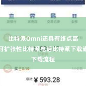 比特派Omni还具有终点高的可扩张性比特派电话比特派下载流程