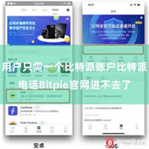 用户只需一个比特派账户比特派电话Bitpie官网进不去了