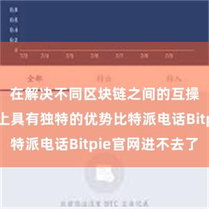 在解决不同区块链之间的互操作性问题上具有独特的优势比特派电话